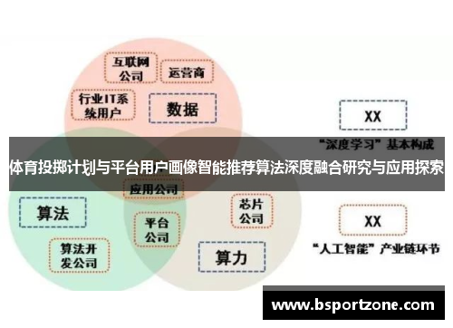 体育投掷计划与平台用户画像智能推荐算法深度融合研究与应用探索