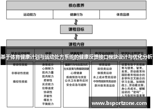 基于体育健康计划与运动处方系统的健康反馈接口模块设计与优化分析