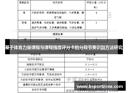 基于体育力量课程与课程强度评分卡的分段节奏识别方法研究