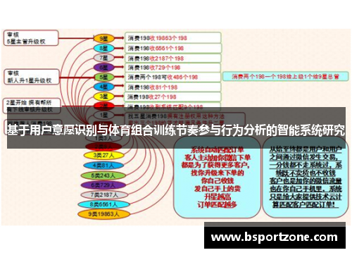 基于用户意愿识别与体育组合训练节奏参与行为分析的智能系统研究